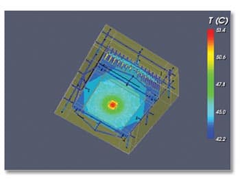 Custom Heatsink Chart Custom Heatsink Chart